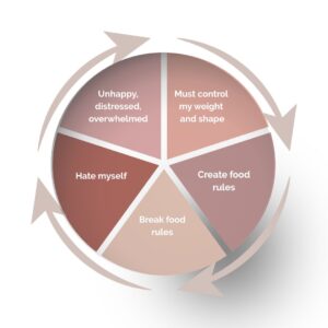 Why Do I Binge Eat at Night?